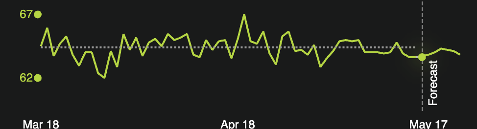PulseAI stability score history and 7-day forecast for Atlanta