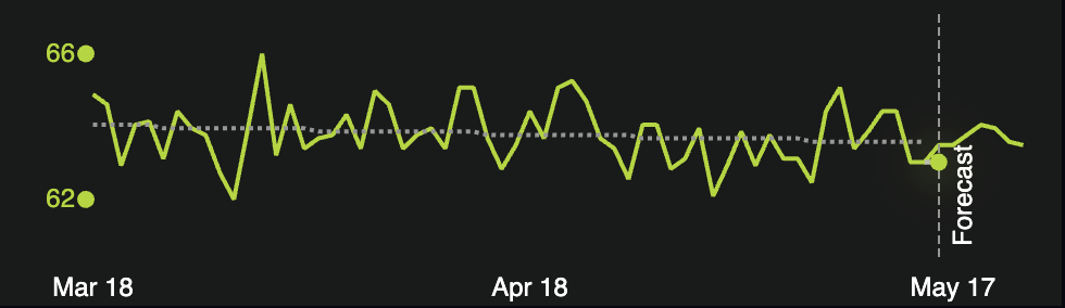PulseAI stability score history and 7-day forecast for Kansas City