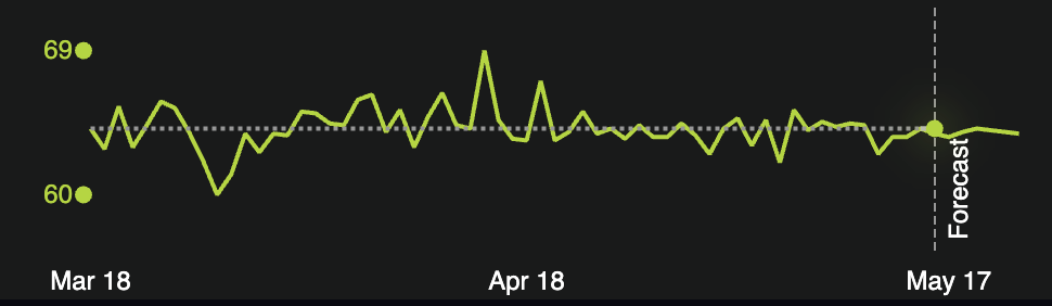 PulseAI stability score history and 7-day forecast for Philadelphia