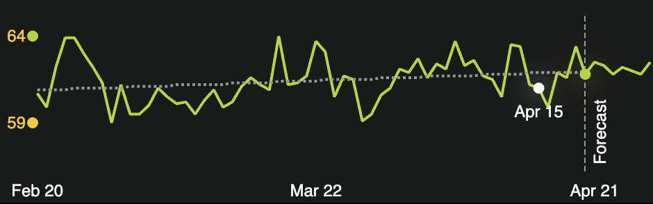 US PulseAI stability trendline, February to April 2026